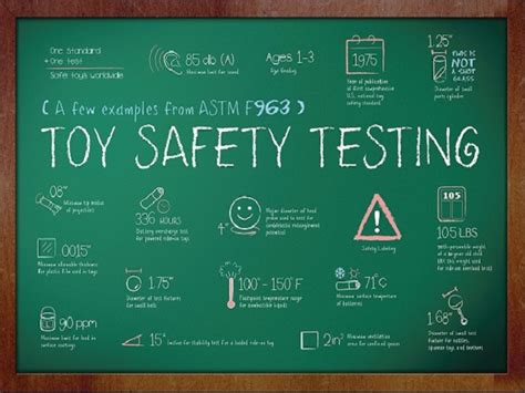 toy safety drop test|safety of toys.